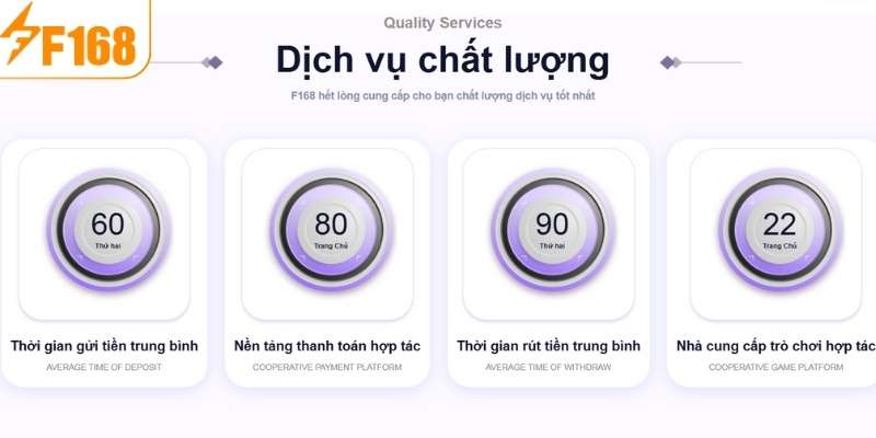 Giới thiệu F168 - Hệ thống giao dịch vượt trội